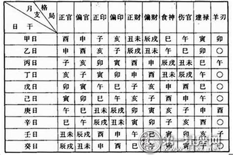 八字 偏財格|偏財八字攻略：揭開偏財格的神秘面紗 